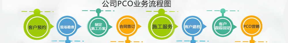 PCO流程图